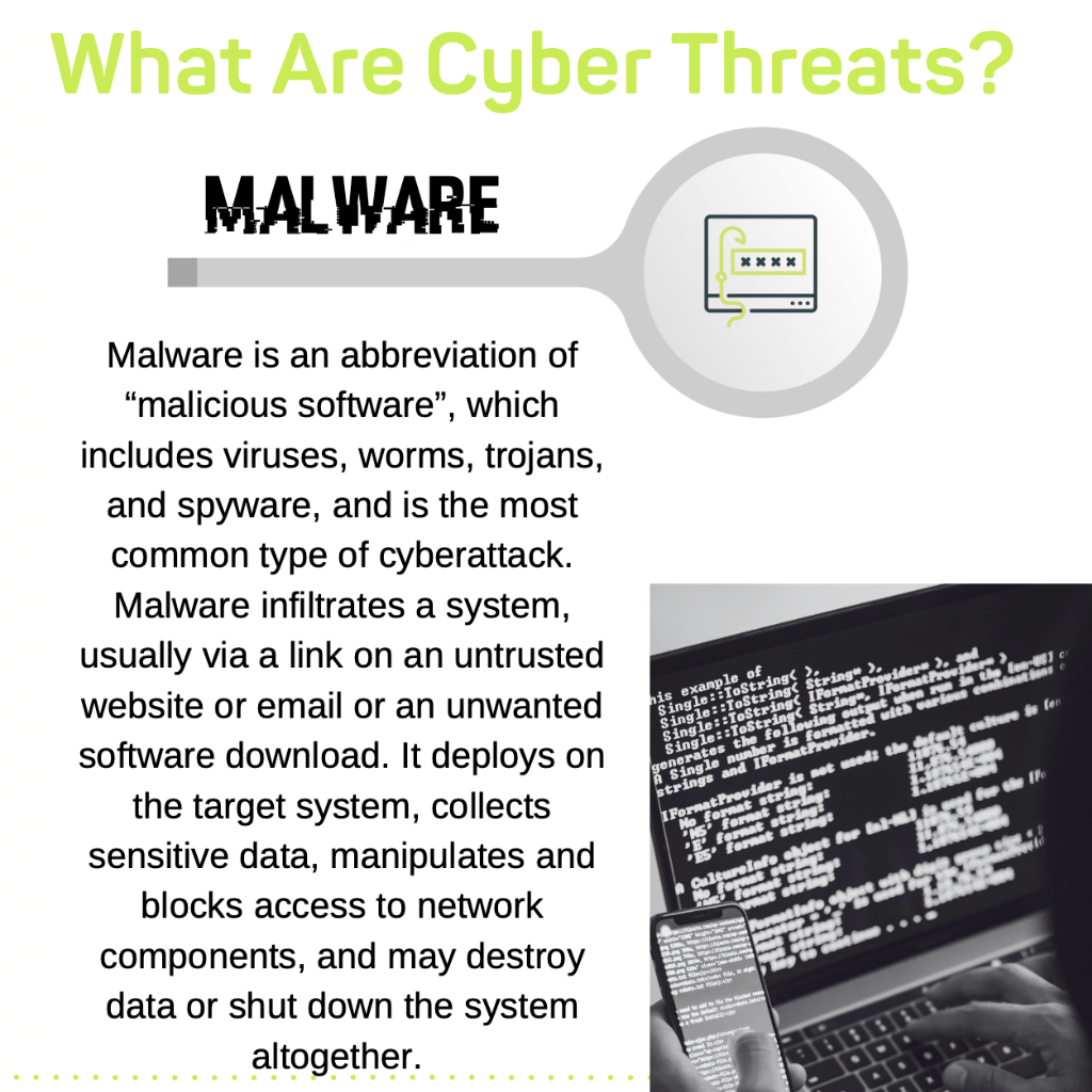 An infographic entitled 'What Are Cyber Threats?' highlighting 'Malware'. It features a magnifying glass over a computer chip icon to represent malware, which encompasses viruses, worms, trojans, and spyware. The accompanying text describes malware as malicious software that infiltrates systems to collect data, manipulate network access, and can lead to system shutdown. The visual backdrop shows code on a computer screen and a hand holding a phone, signifying the spread and impact of malware.