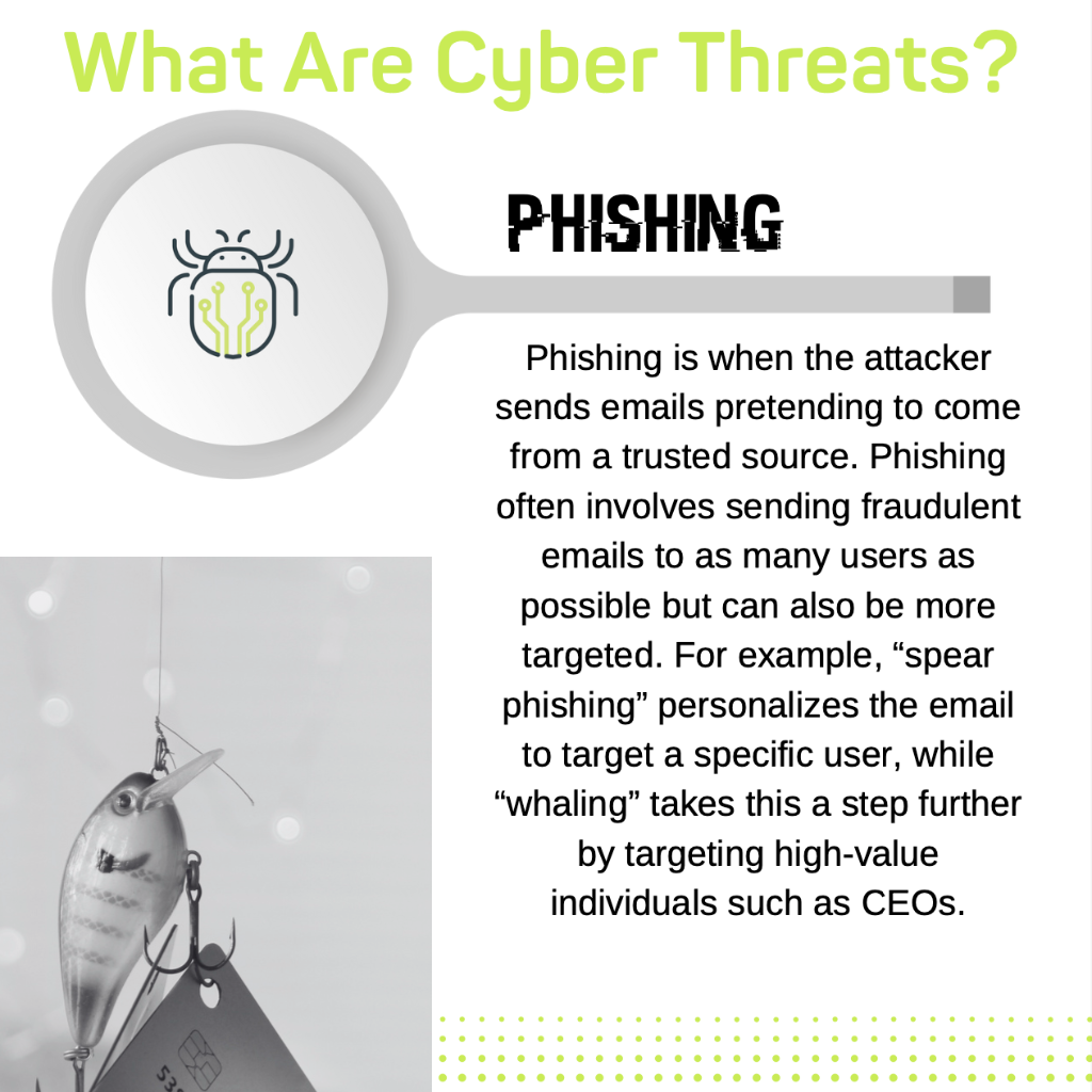 An infographic titled 'What Are Cyber Threats?' with a focus on 'Phishing'. The graphic shows a magnifying glass revealing a computer bug icon representing phishing. Descriptive text clarifies phishing as attackers sending emails from seemingly trusted sources, with 'spear phishing' and 'whaling' as more targeted variations. The imagery includes a conceptual representation of a fish hook with an email envelope caught on it, signifying the deceptive nature of phishing.